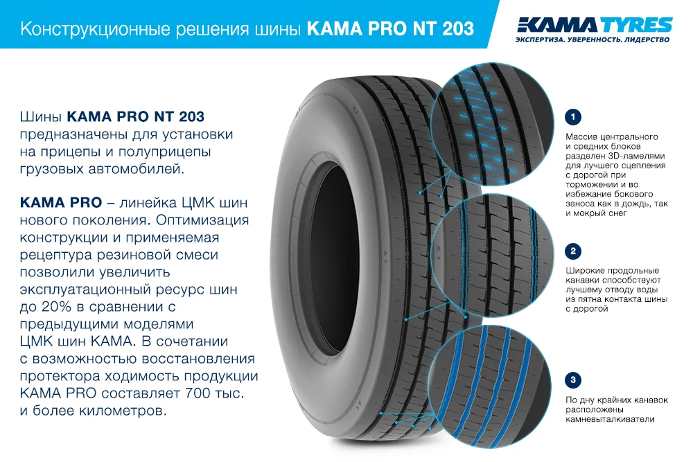 ЦМК шины KAMA PRO NT 203  в Обояни